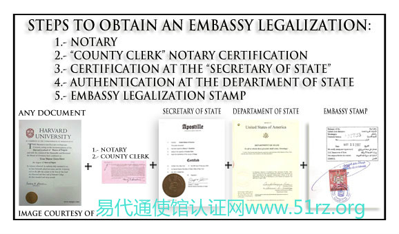 澳洲公证认证 澳洲公证认证