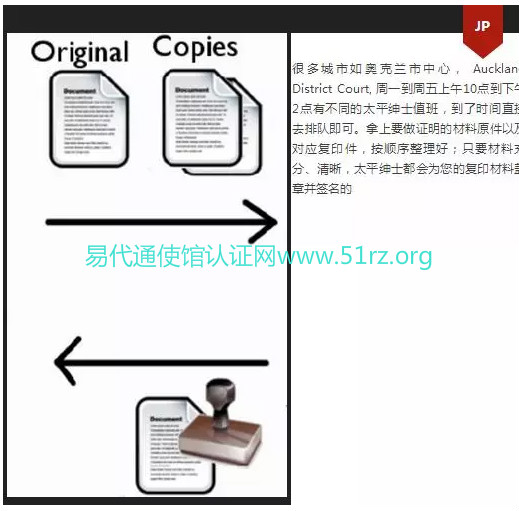新西兰太平绅士JP公证认证