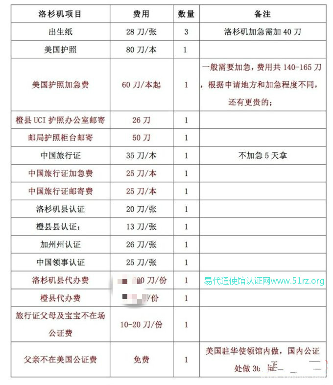 美宝回国各种证件费用