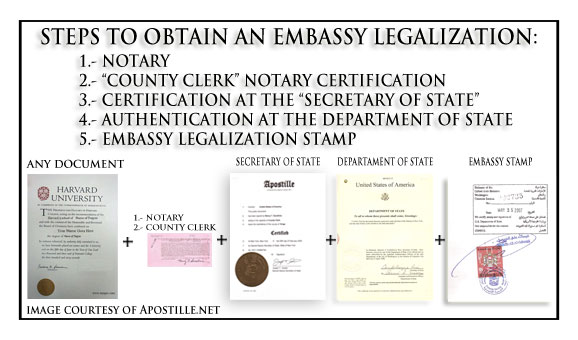 北京天津代办澳洲无犯罪公证认证